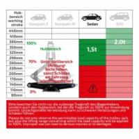 Zvedák HEYNER PREMIUM PROFI nůžkový 1,5t 347150